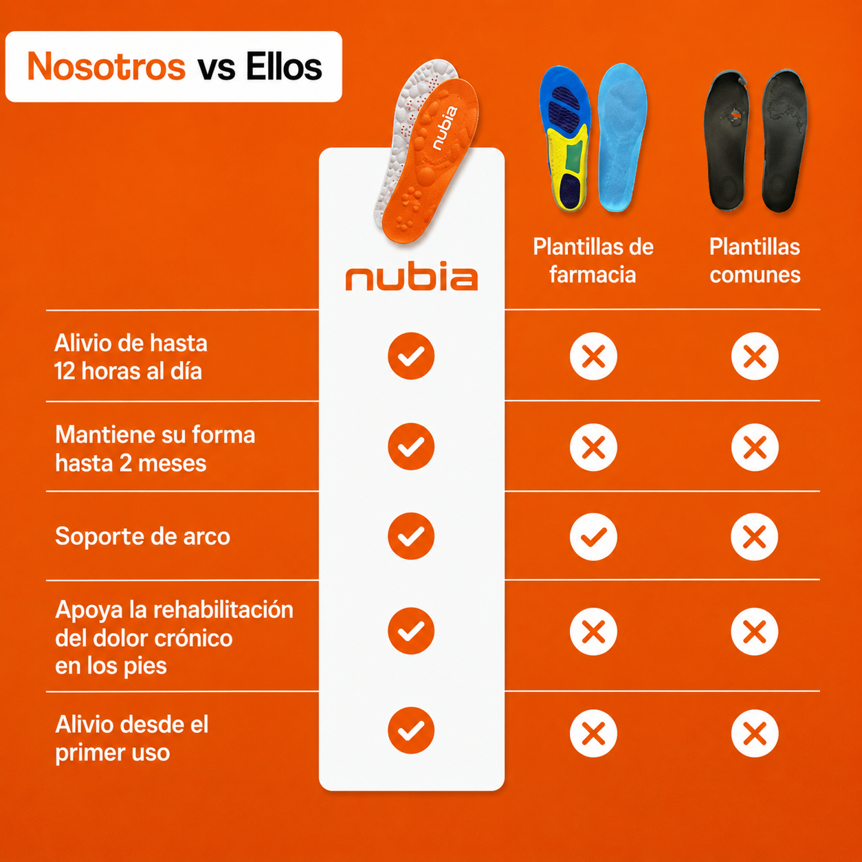 NubiaPro™: Plantillas Alivio para Pies Cansados