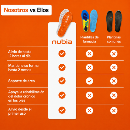 NubiaPro™: Plantillas Alivio para Pies Cansados